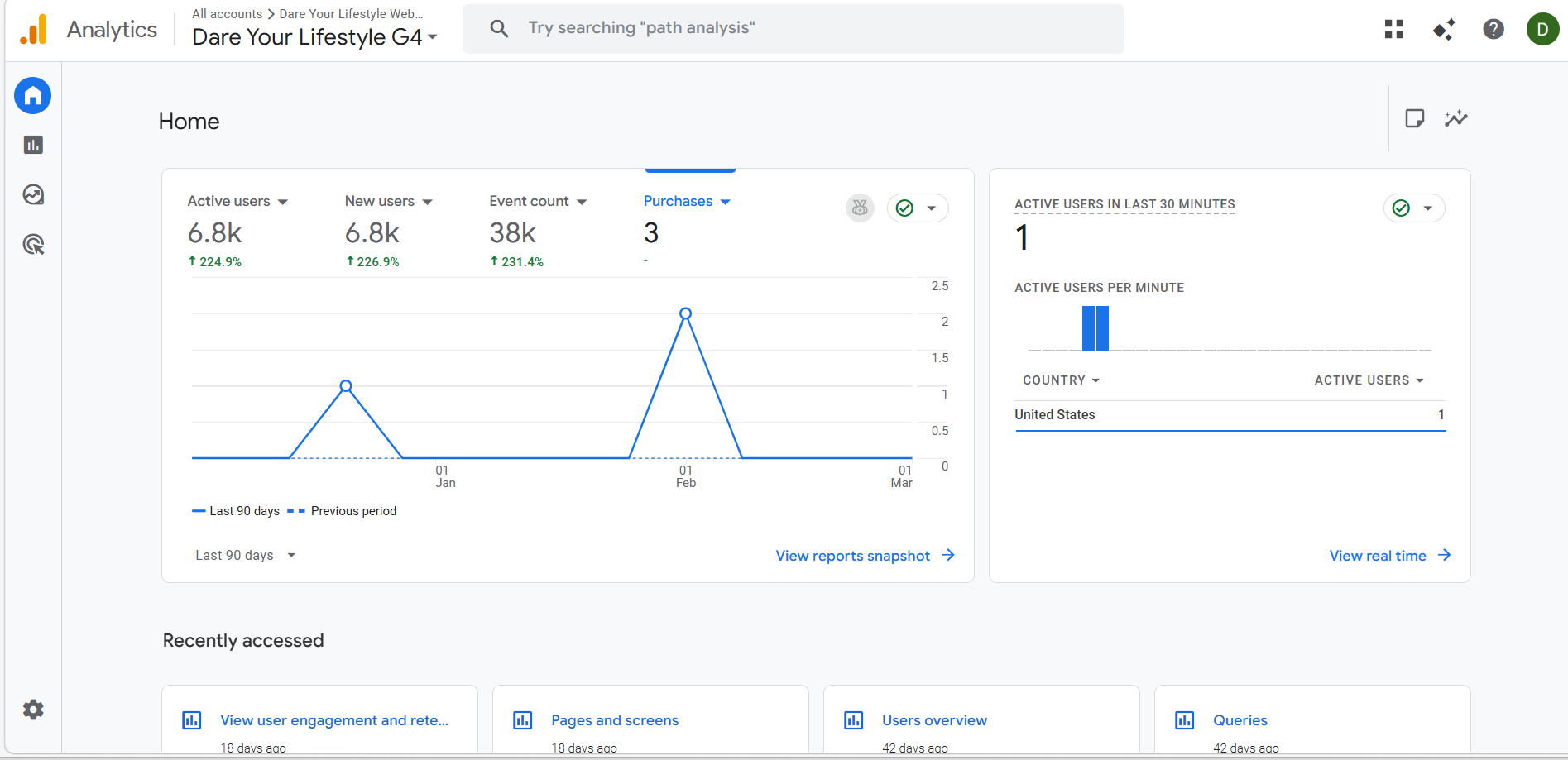 ai social media content report